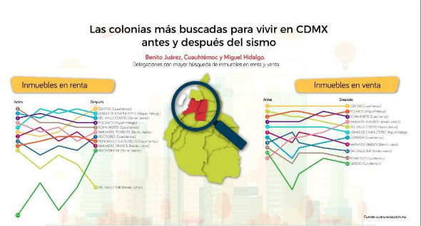 mejores zonas 
