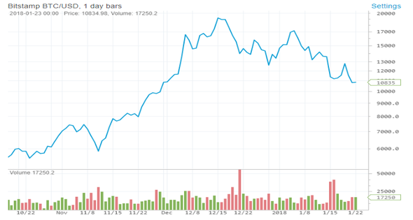 valor de un bitcoin