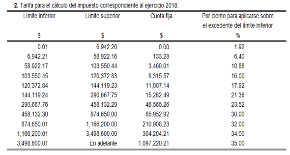 impuesto correspondiente al ejercicio 2018