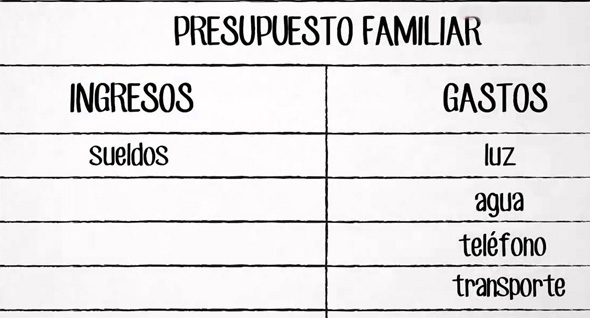 Presupuesto familiar