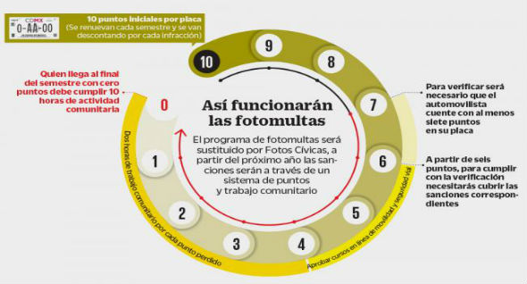infografía fotomultas